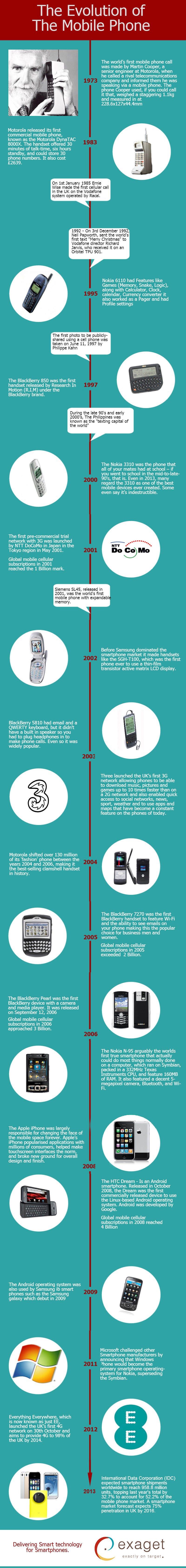 Mobile phone evolution infographic
