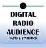 Digital Radio Statistics Infographic – Your Listeners are Changing